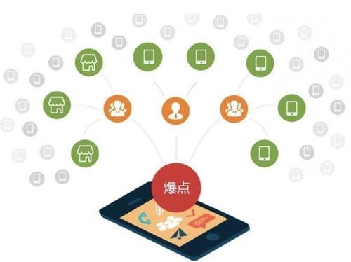 龙楼镇为什么越来越多的企业通过软文营销来引流